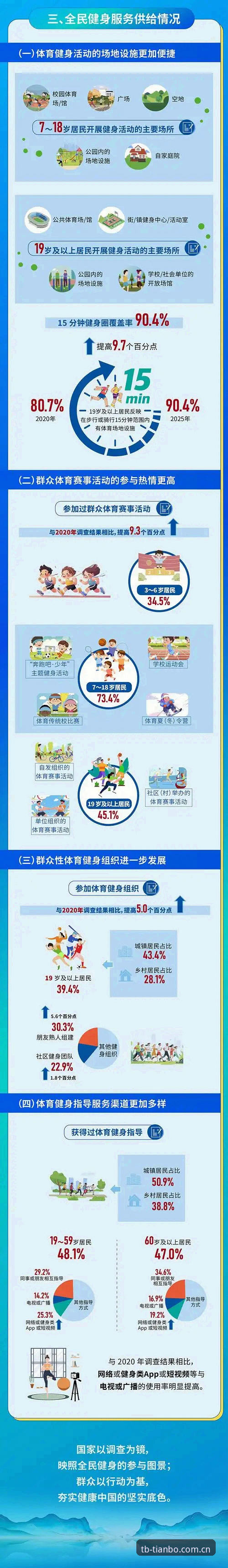 3大趋势解读：天博体育娱乐最新版如何重塑数字体育体验生态
